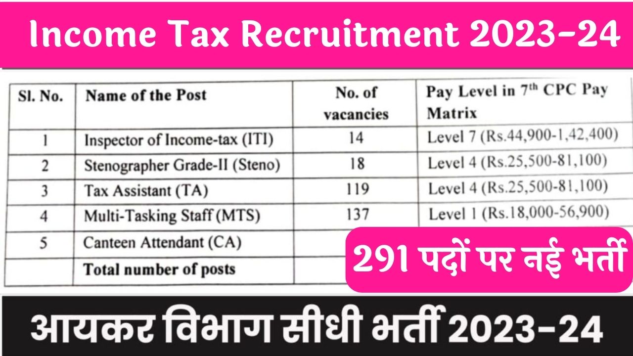 Income Tax Mumbai Recruitment 2023-24